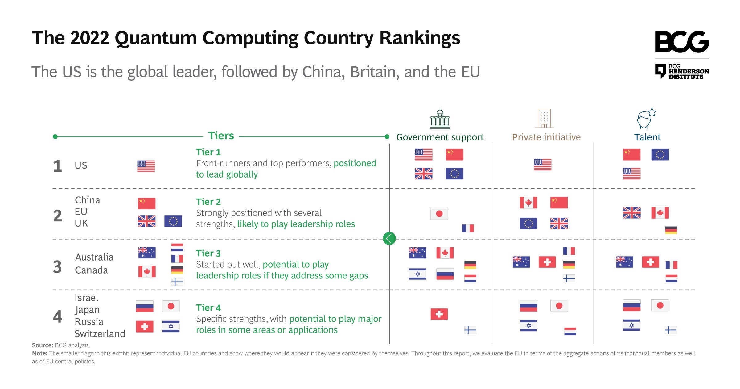Can Europe Catch Up With the US (and China) in Quantum Computing?