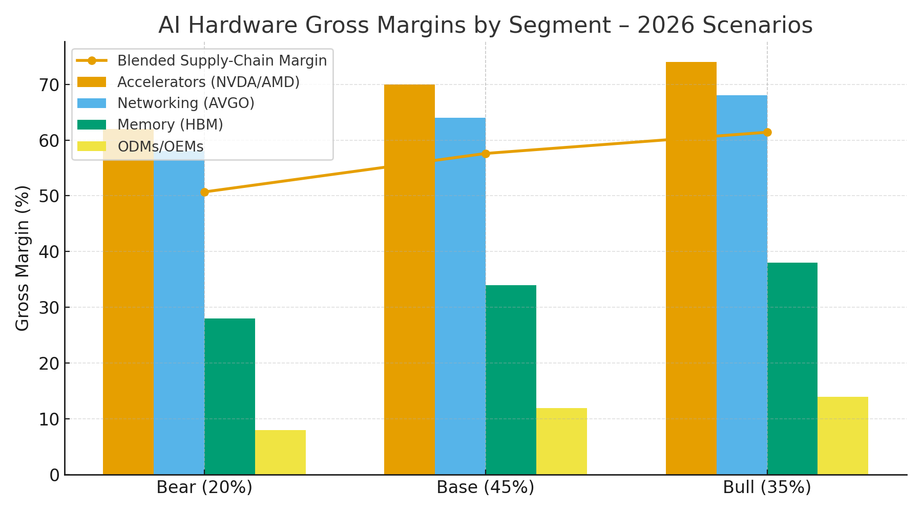 AI Super-Cycle And The Tug-Of-War For 2026 Margins