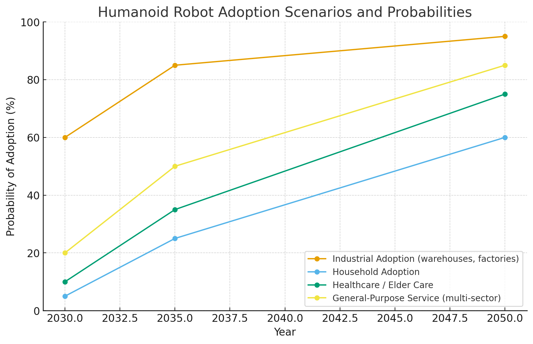 Humanoids at the Gate: Leaders, Market Dynamics, and the Price That Unlocks Scale